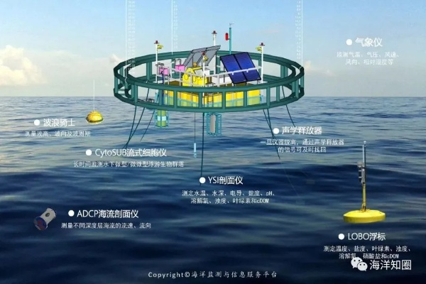 北海水文监测站,守护海洋生态与智慧治理的实践与探索 北海水文监测站,守护海洋生态与智慧治理的实践与探索