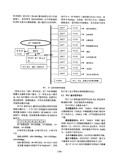 PLC在工业摄像头控制中的应用与实践