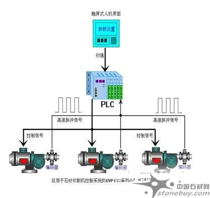 PLC在工业摄像头控制中的应用与实践 PLC在工业摄像头控制中的应用与实践