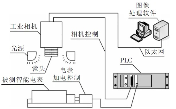 PLC在工业摄像头控制中的应用与实践 PLC在工业摄像头控制中的应用与实践