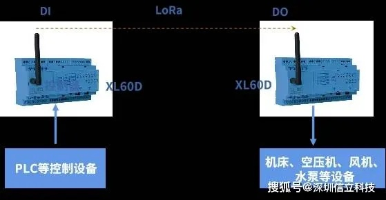 PLC报警控制器无电怎么办？