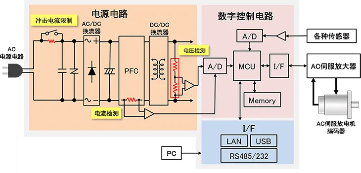 温度控制器与可编程逻辑控制器(PLC)的协作之道 温度控制器与可编程逻辑控制器(PLC)的协作之道