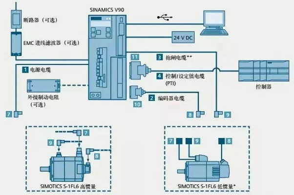 步进电机控制器与西门子PLC的完美搭档