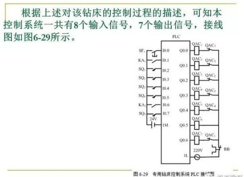 掌握现代控制技术—delta plc的全面解析 掌握现代控制技术—delta plc的全面解析