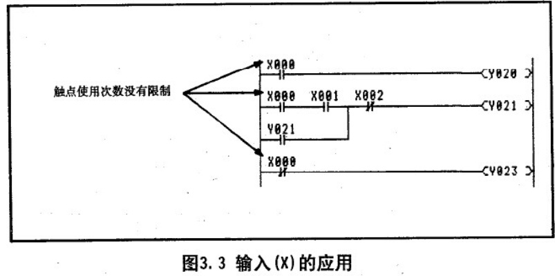三菱PLC控制器软元件地址详解