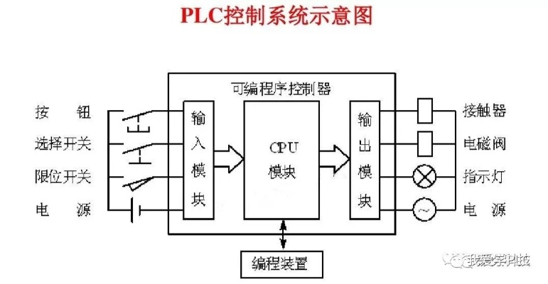 掌握可编程控制器plc的实用指南 掌握可编程控制器plc的实用指南