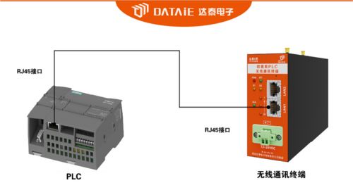 485通讯PLC控制器主站的全面解读