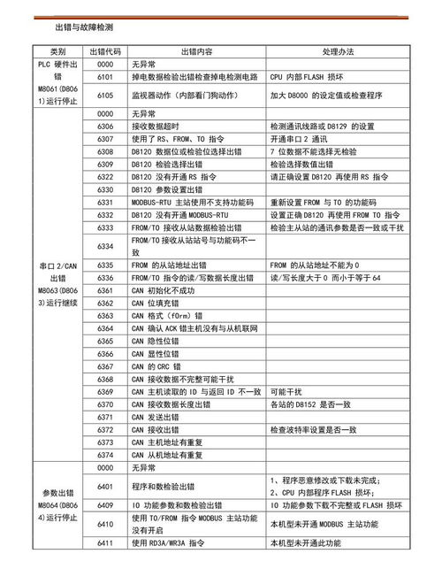485通讯PLC控制器主站的全面解读 485通讯PLC控制器主站的全面解读