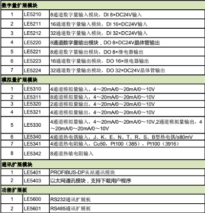 yl335b系列PLC控制器的多样性与配置 yl335b系列PLC控制器的多样性与配置