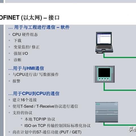 SIMATIC S7-200 PLC控制器的高效应用与实践