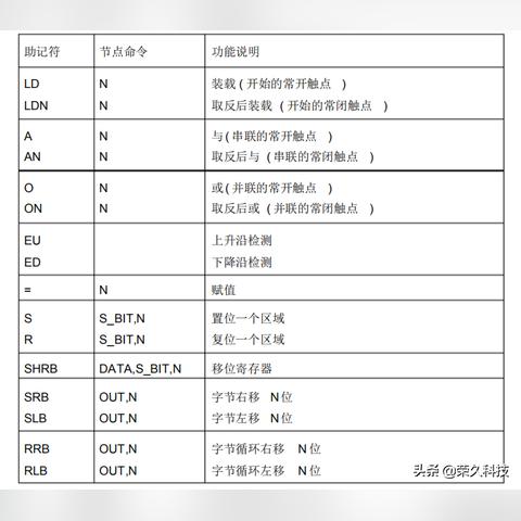 SIMATIC S7-200 PLC控制器的高效应用与实践