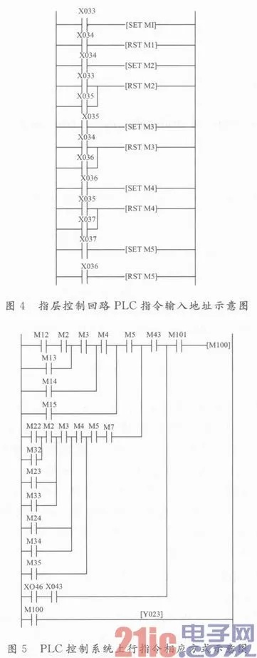 三面翻PLC控制器的调试与优化 三面翻PLC控制器的调试与优化