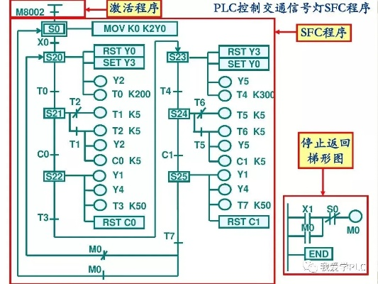 三面翻PLC控制器的调试与优化