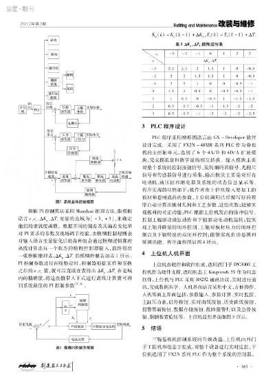 三面翻PLC控制器的调试与优化 三面翻PLC控制器的调试与优化