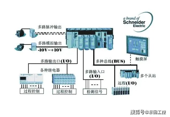 嵌入式控制器与PLC的对比分析