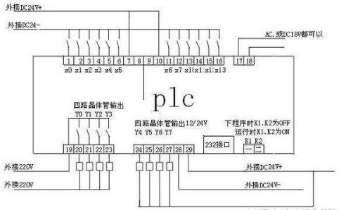 G代码控制器与普通PLC的比较分析