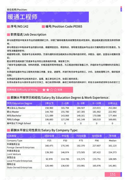 PLC控制器编程工作的工资水平分析