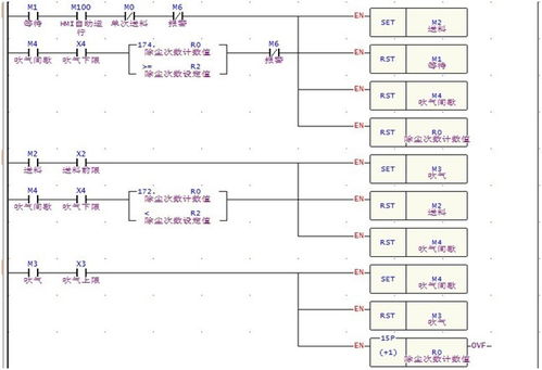 PLC控制器编程工作的工资水平分析 PLC控制器编程工作的工资水平分析