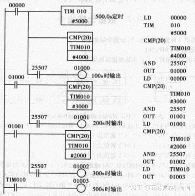 基恩士PLC控制器的触点功能详解
