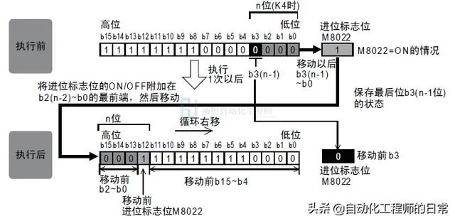 基恩士PLC控制器的触点功能详解