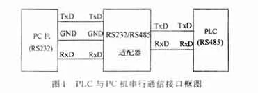 PLC单片机串行通讯中继控制器的设计与应用 PLC单片机串行通讯中继控制器的设计与应用