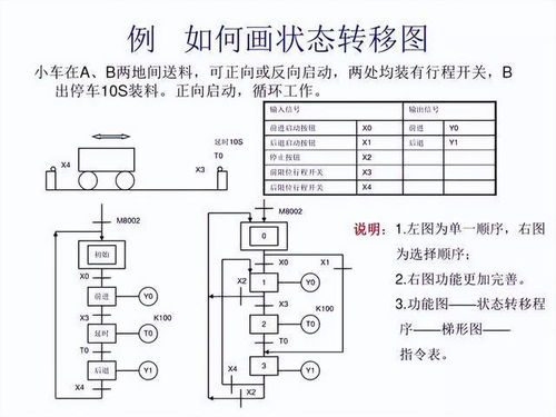 PLC编程控制器实例化设置详解