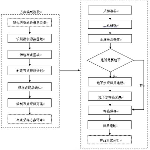 河南水利厅水文监测报告 河南水利厅水文监测报告