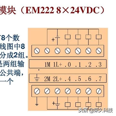 西门子PLC控制器产品软件家族概览