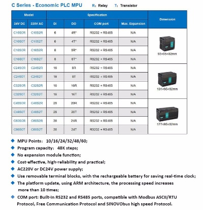 PLC可编程序控制器型号大全