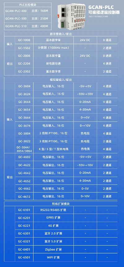 PLC可编程序控制器型号大全