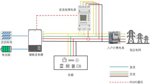 光伏太阳能板PLC控制器的全面解析 光伏太阳能板PLC控制器的全面解析