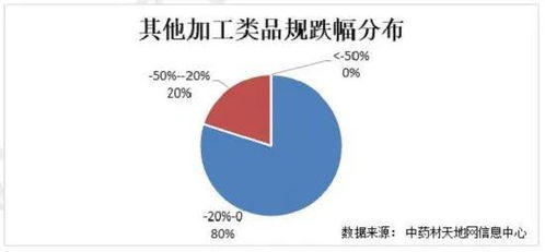 水文监测项目费用解析 水文监测项目费用解析