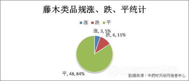 水文监测项目费用解析 水文监测项目费用解析