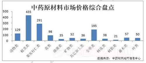 水文监测项目费用解析 水文监测项目费用解析