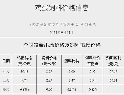 水文监测项目费用解析