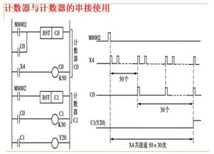 PLC与单片机在转向控制器中的角色与区别