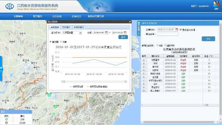 江西水文监测中心报考指南 江西水文监测中心报考指南