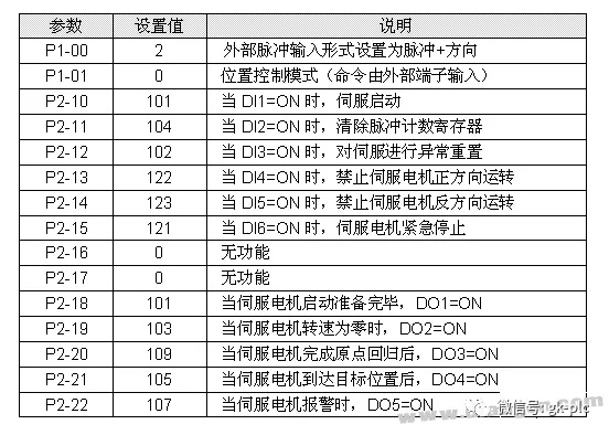 三菱PLC步进电机简易控制器使用指南
