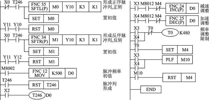 三菱PLC步进电机简易控制器使用指南