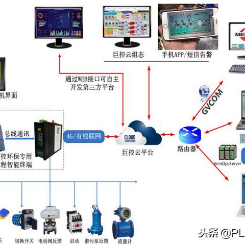 西门子PLC与电脑连接控制器的实用指南 西门子PLC与电脑连接控制器的实用指南