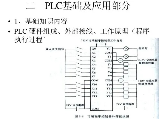 PLC编程控制器的演变与应用
