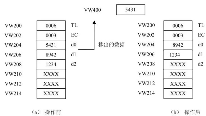 PLC编程控制器的演变与应用 PLC编程控制器的演变与应用