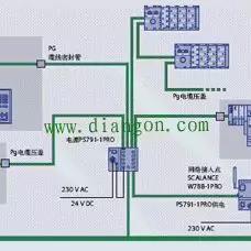 PLC与运动控制器,功能差异与应用场景比较 PLC与运动控制器,功能差异与应用场景比较