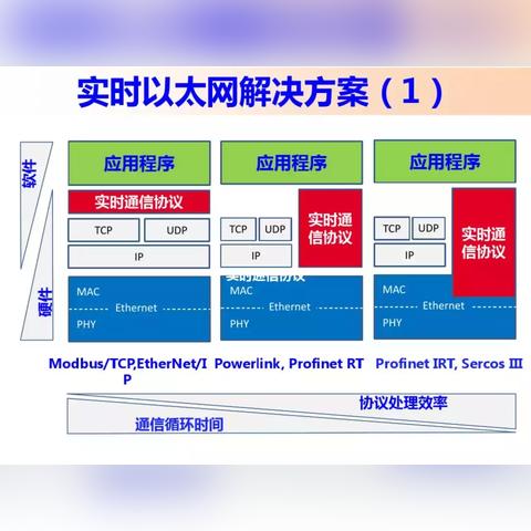 PLC与运动控制器,功能差异与应用场景比较 PLC与运动控制器,功能差异与应用场景比较