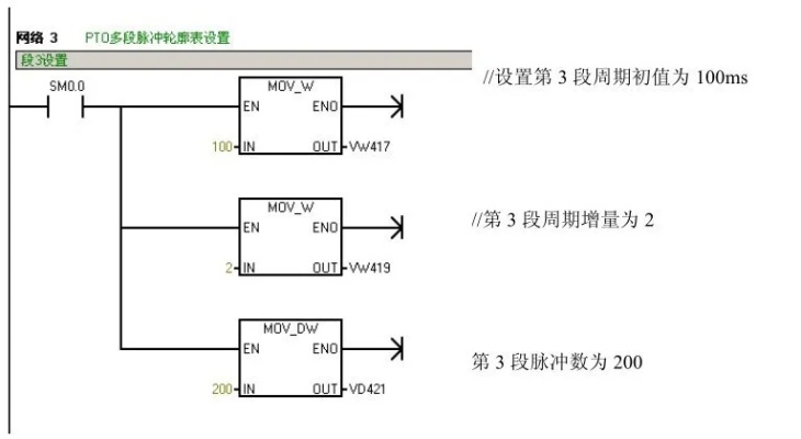PLC编程控制器实例化与调用指南 PLC编程控制器实例化与调用指南