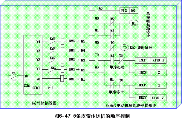 PLC编程控制器实例化与调用指南 PLC编程控制器实例化与调用指南