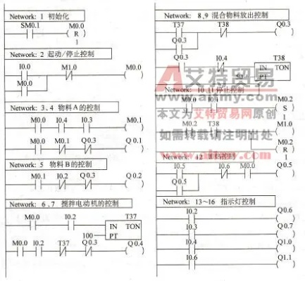 掌握混合液体控制器的PLC编程秘籍 掌握混合液体控制器的PLC编程秘籍