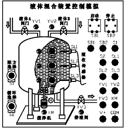 掌握混合液体控制器的PLC编程秘籍