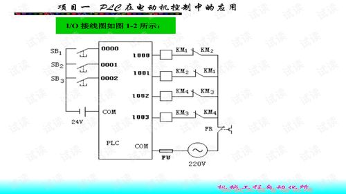 PLC在自动化控制中的应用 PLC在自动化控制中的应用