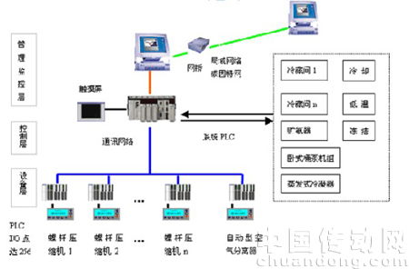 PLC在自动化控制中的应用